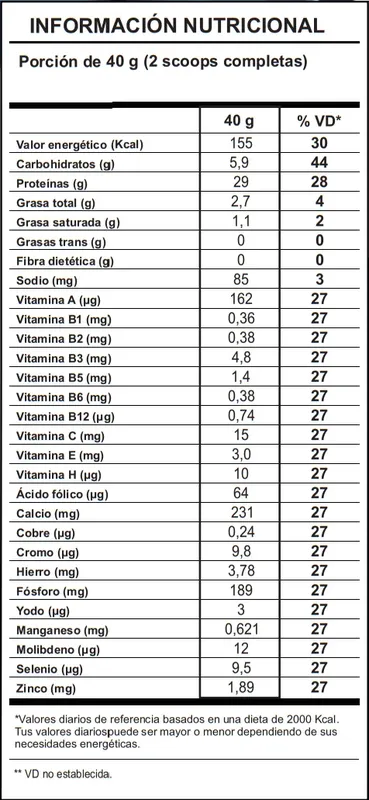 Tabla nutricional de 3 Whey Protein Shark 1,8kg
