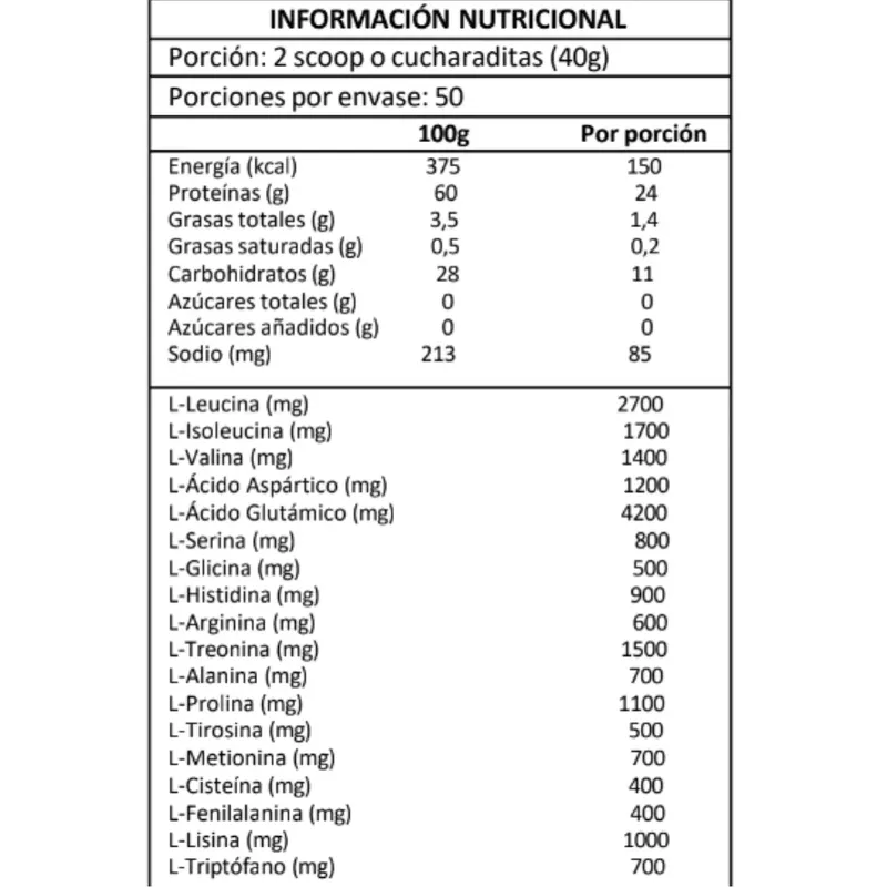 Tabla nutricional de Pack Inicial para Ellos