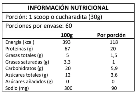 100% Whey Protein 1,8 Kg · tabla nutricional