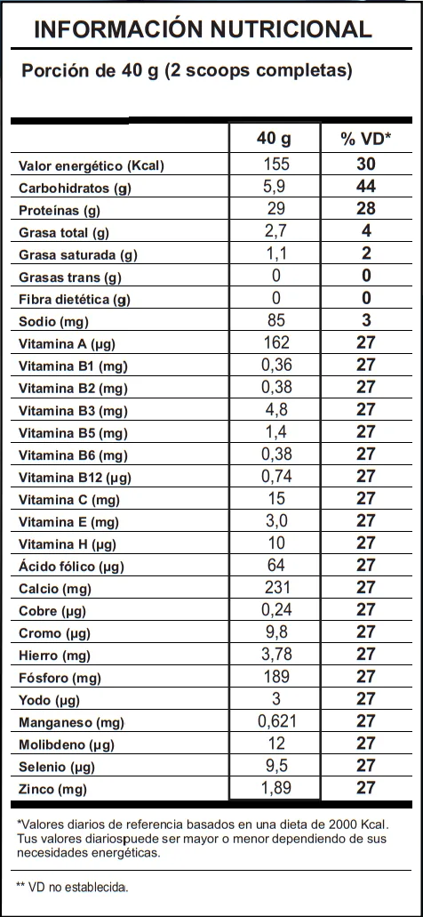 3 Whey Protein Shark 1,8kg · tabla nutricional