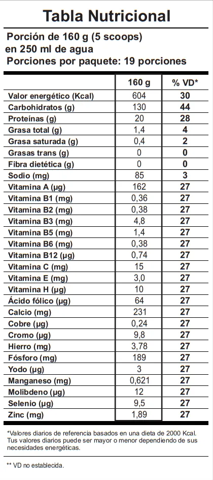 Anabolik Mass Shark 3kg · tabla nutricional