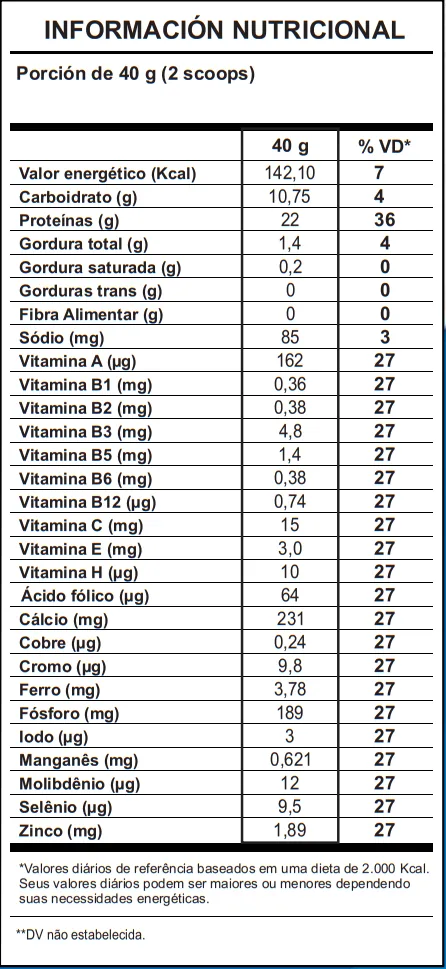Blend Whey Protein 900g Shark Pro · tabla nutricional