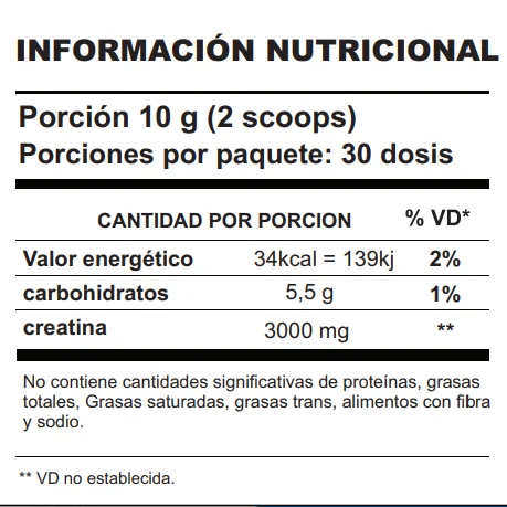 Energy Creatina Shark · tabla nutricional