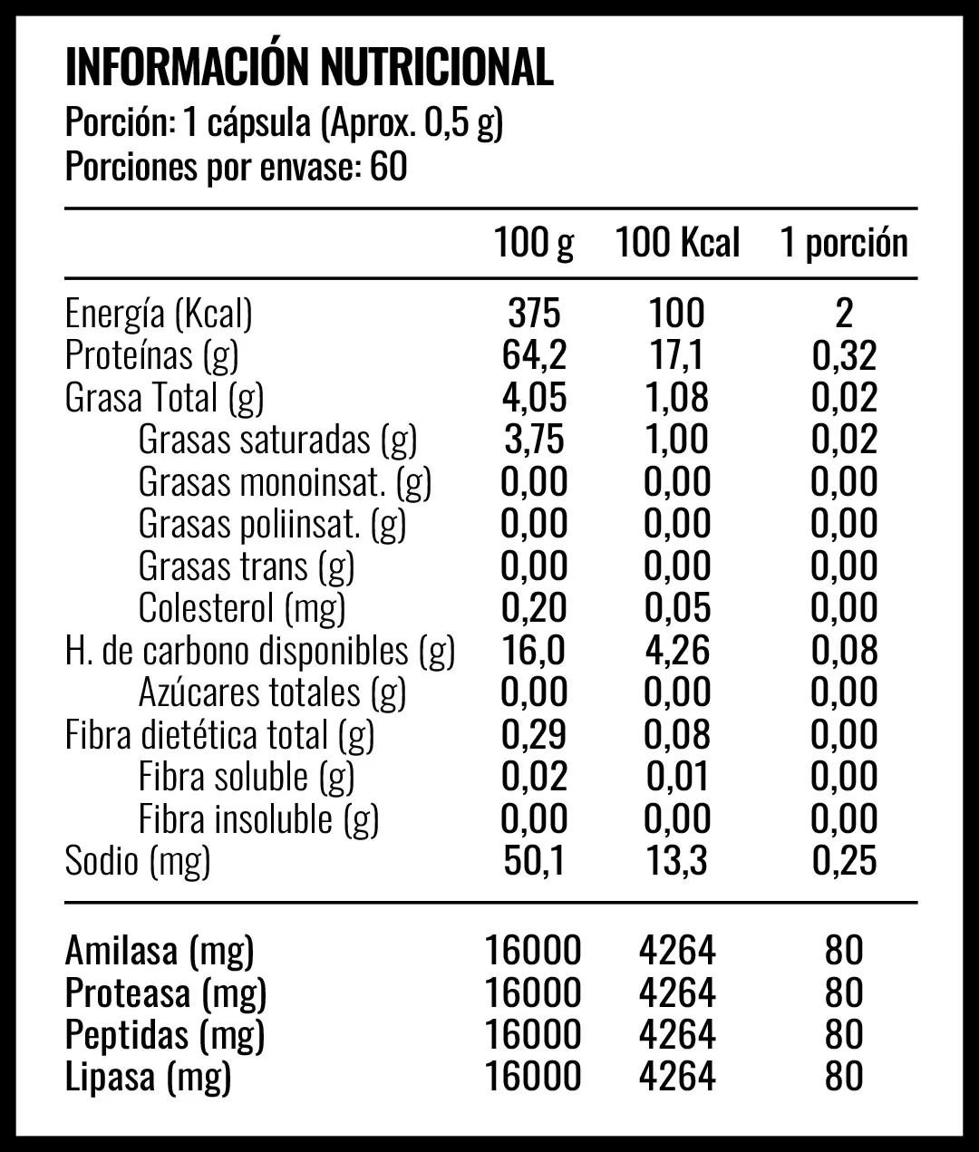 Enzimas Digestivas Strong · imagen