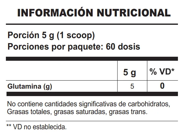 Glutamina 100% Pura Shark · tabla nutricional