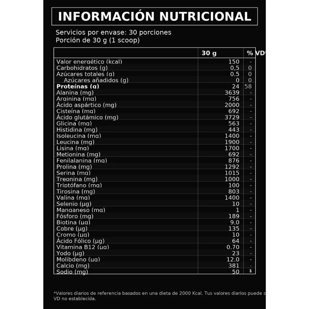 ISO Whey Best Protein 900g · tabla nutricional