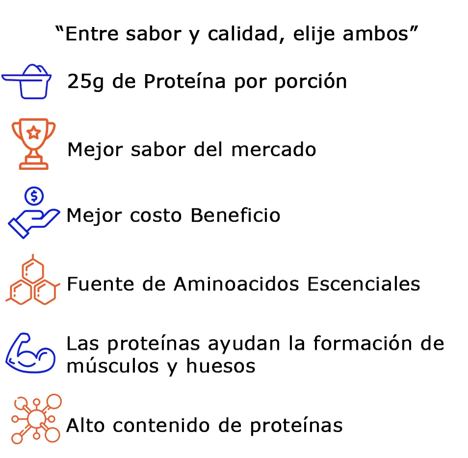 Max Titanuim Whey Blend 1,8k · imagen