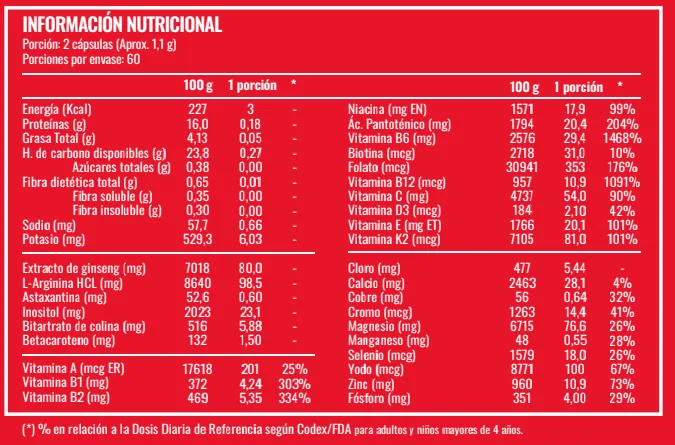 Multistrong For Men · tabla nutricional