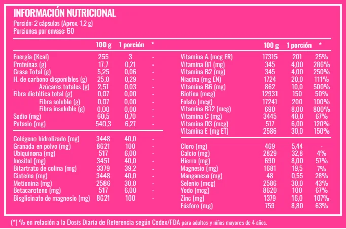 Pack Inicial para Ellas · tabla nutricional