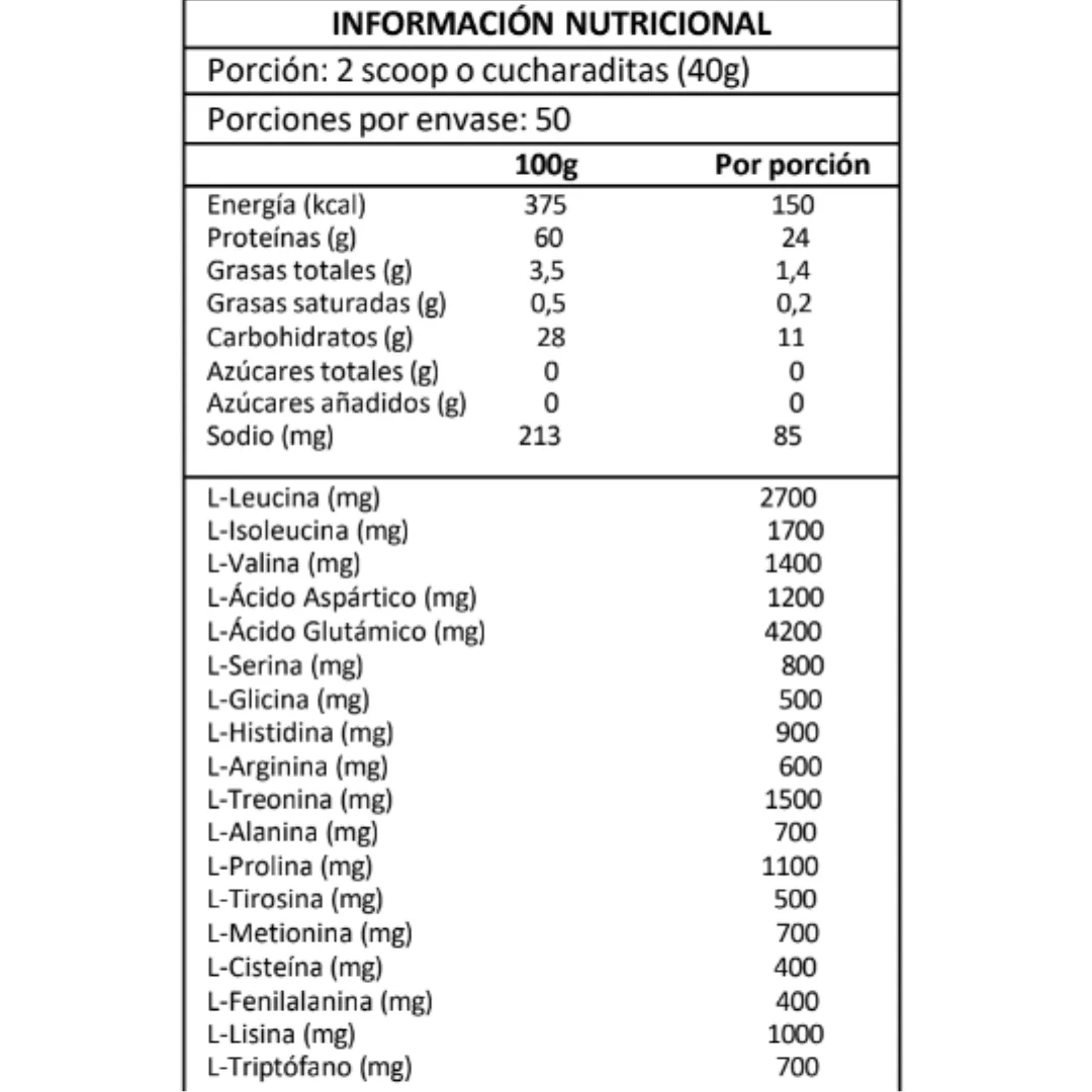 Pack Inicial para Ellos · tabla nutricional