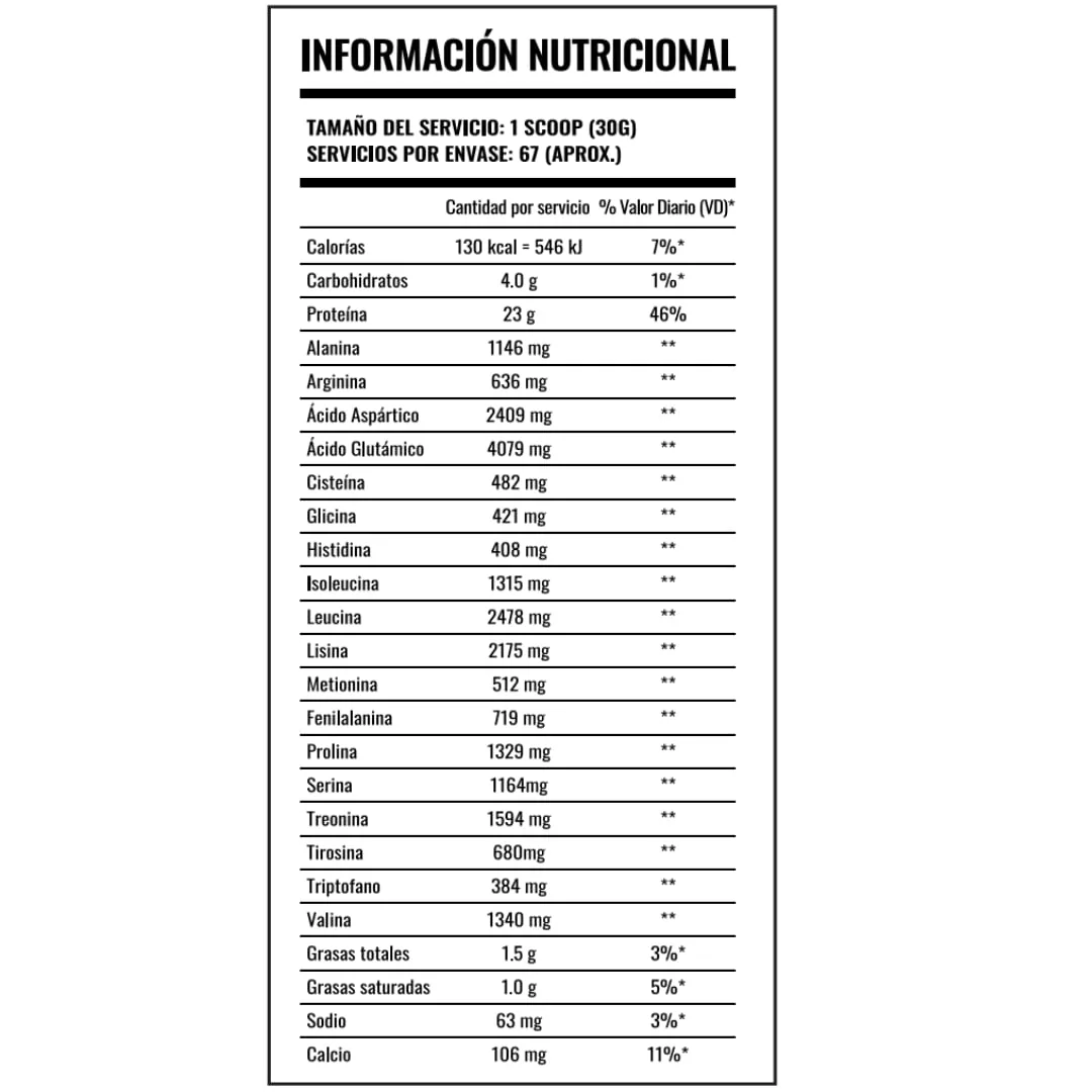 Whey 100% Strong · tabla nutricional