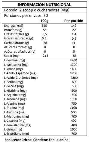 Whey Blend Protein 2kg · tabla nutricional
