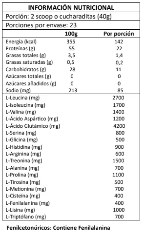 Whey Blend Strong 900g · tabla nutricional